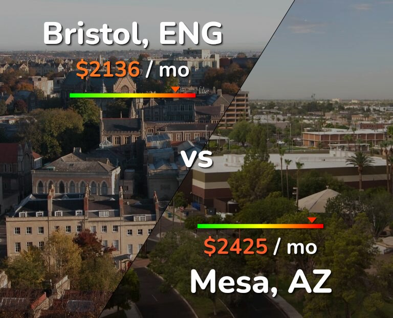 Cost of living in Bristol vs Mesa infographic