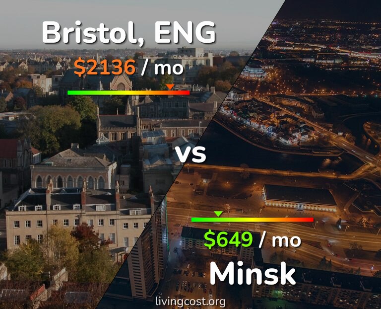 Cost of living in Bristol vs Minsk infographic