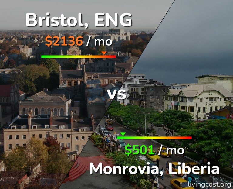 Cost of living in Bristol vs Monrovia infographic