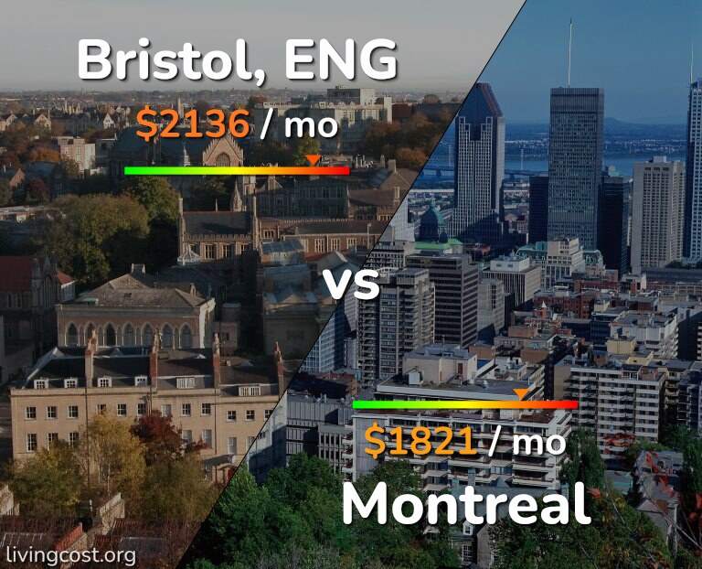 Cost of living in Bristol vs Montreal infographic