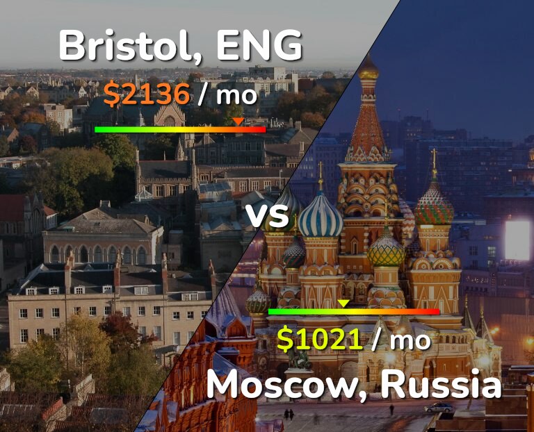 Cost of living in Bristol vs Moscow infographic