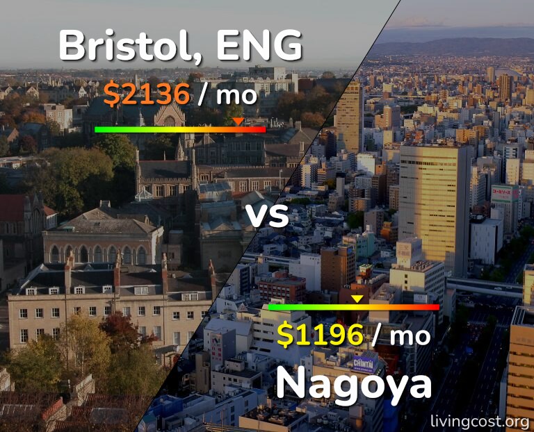Cost of living in Bristol vs Nagoya infographic