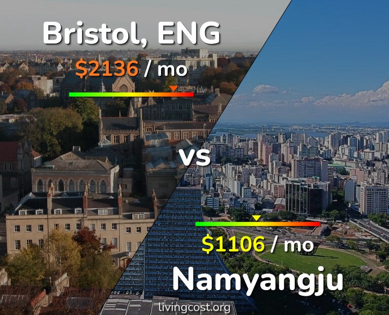 Cost of living in Bristol vs Namyangju infographic