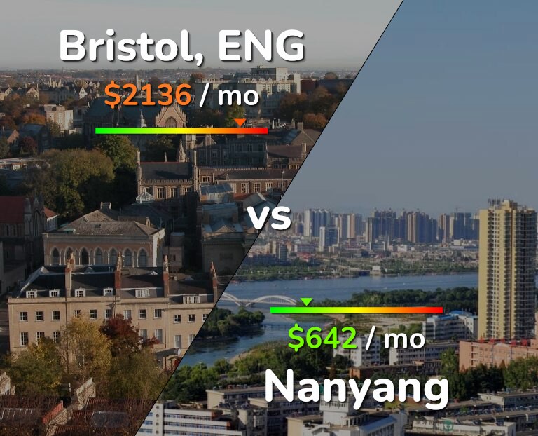 Cost of living in Bristol vs Nanyang infographic