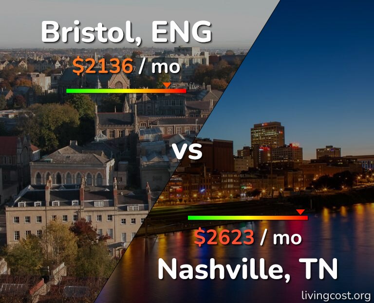 Cost of living in Bristol vs Nashville infographic