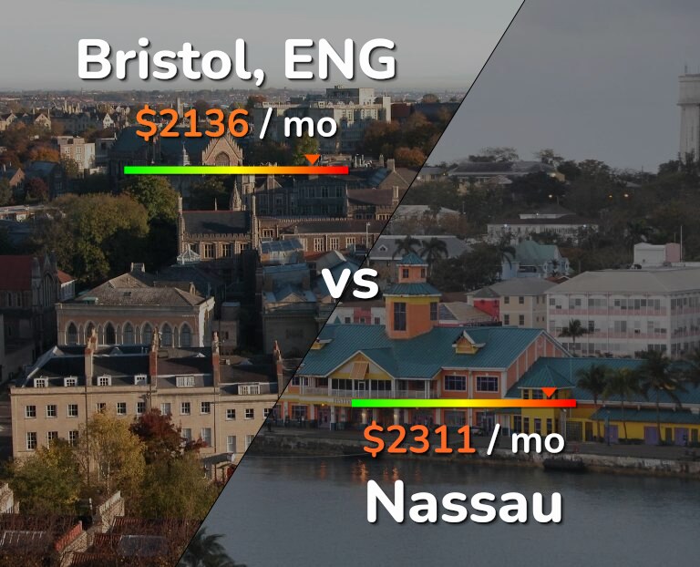 Cost of living in Bristol vs Nassau infographic