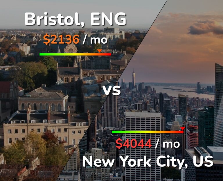 Cost of living in Bristol vs New York City infographic