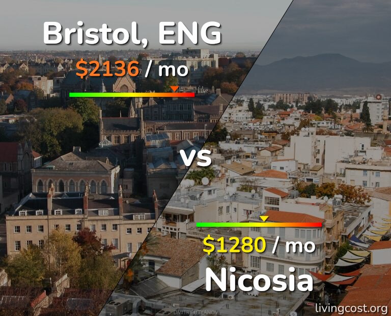Cost of living in Bristol vs Nicosia infographic