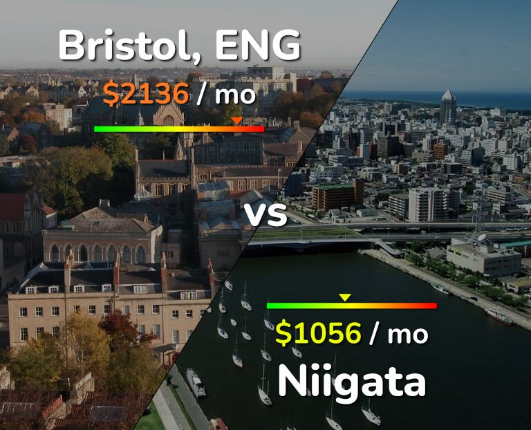 Cost of living in Bristol vs Niigata infographic