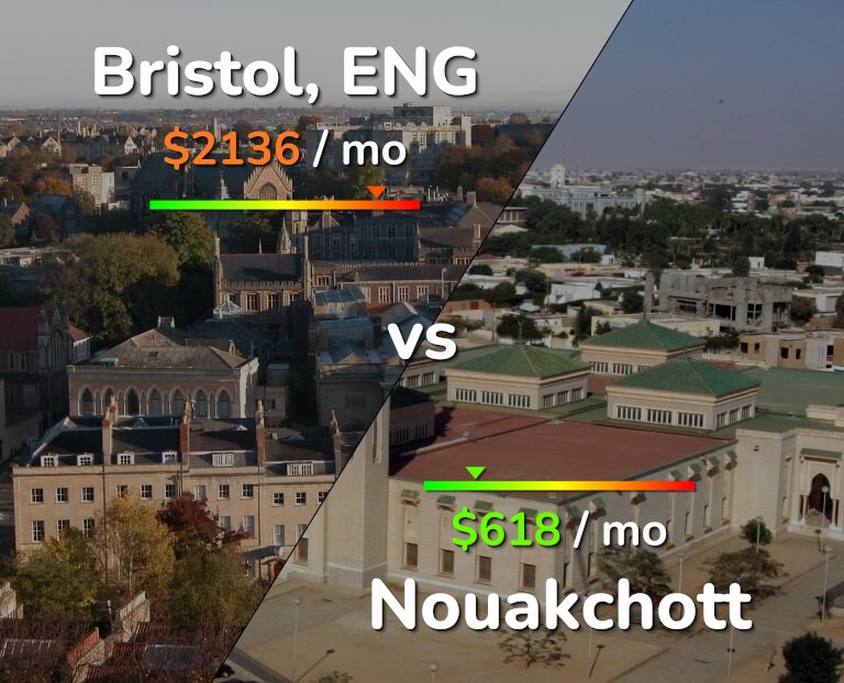 Cost of living in Bristol vs Nouakchott infographic