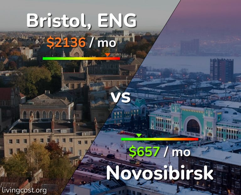 Cost of living in Bristol vs Novosibirsk infographic