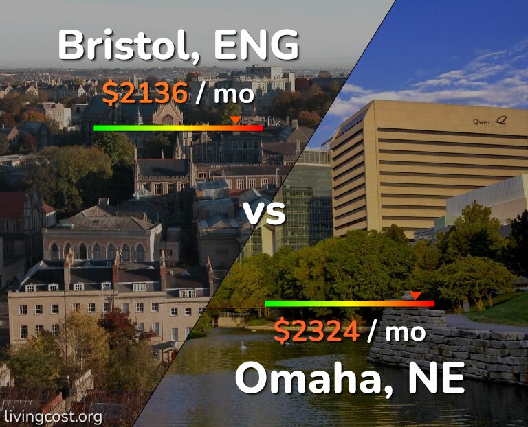 Cost of living in Bristol vs Omaha infographic