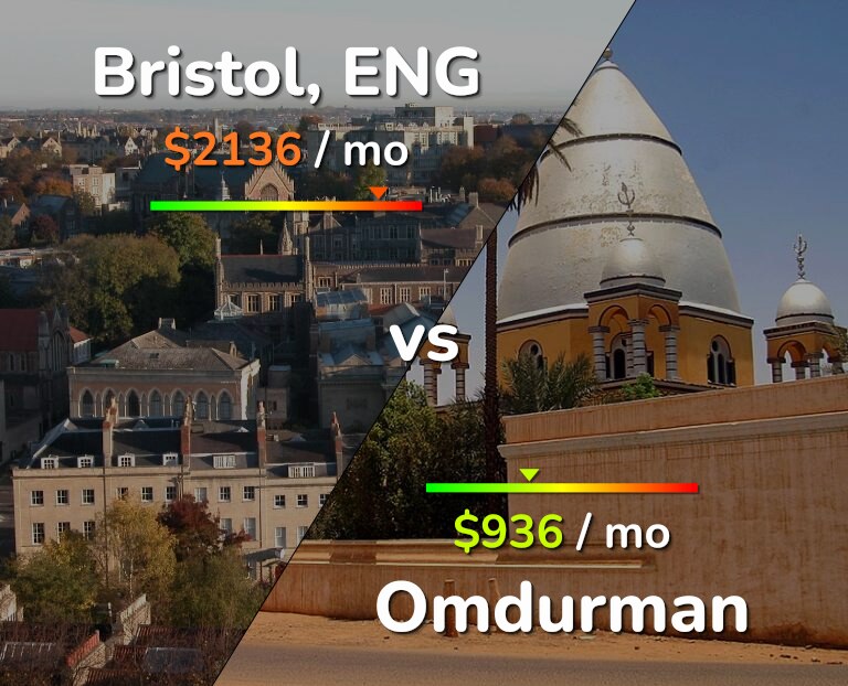 Cost of living in Bristol vs Omdurman infographic