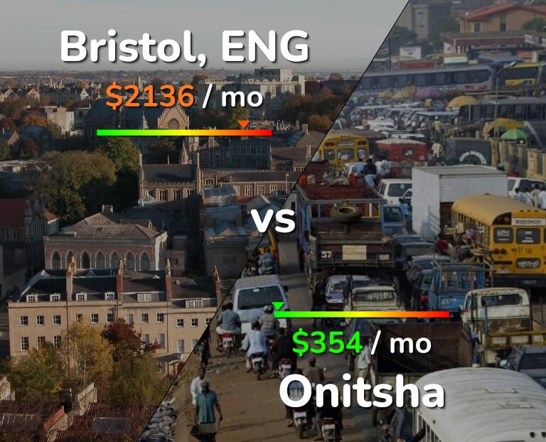 Cost of living in Bristol vs Onitsha infographic