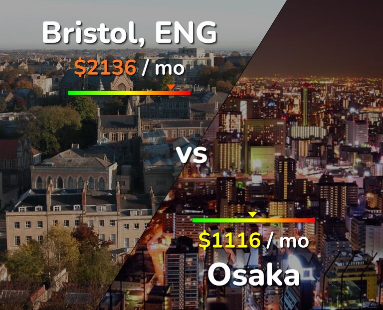 Cost of living in Bristol vs Osaka infographic