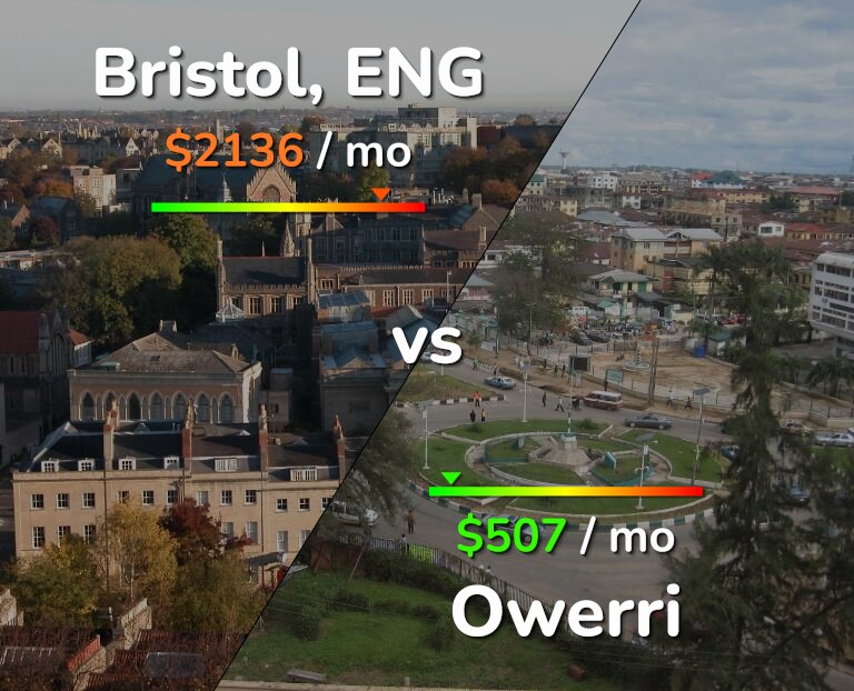 Cost of living in Bristol vs Owerri infographic
