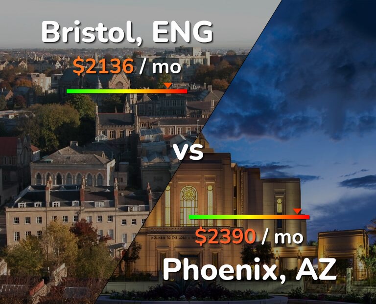 Cost of living in Bristol vs Phoenix infographic