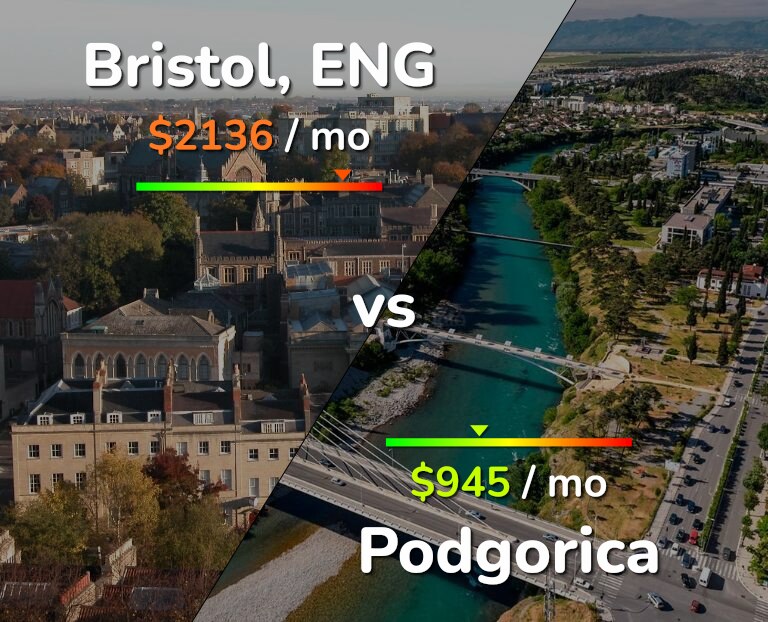 Cost of living in Bristol vs Podgorica infographic