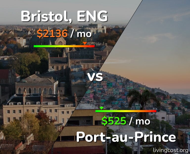 Cost of living in Bristol vs Port-au-Prince infographic