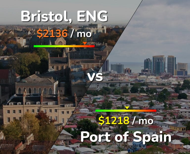 Cost of living in Bristol vs Port of Spain infographic