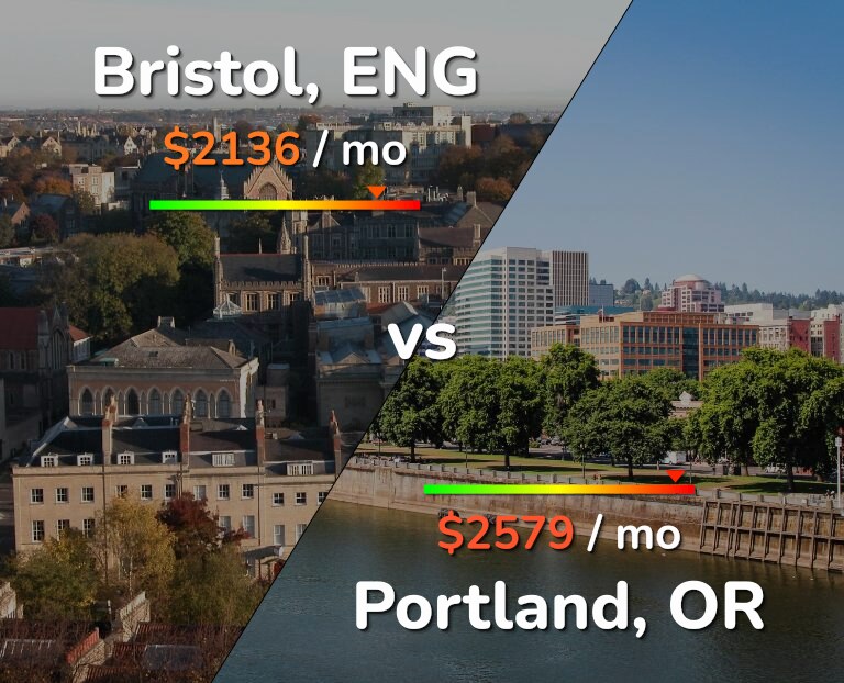 Cost of living in Bristol vs Portland infographic