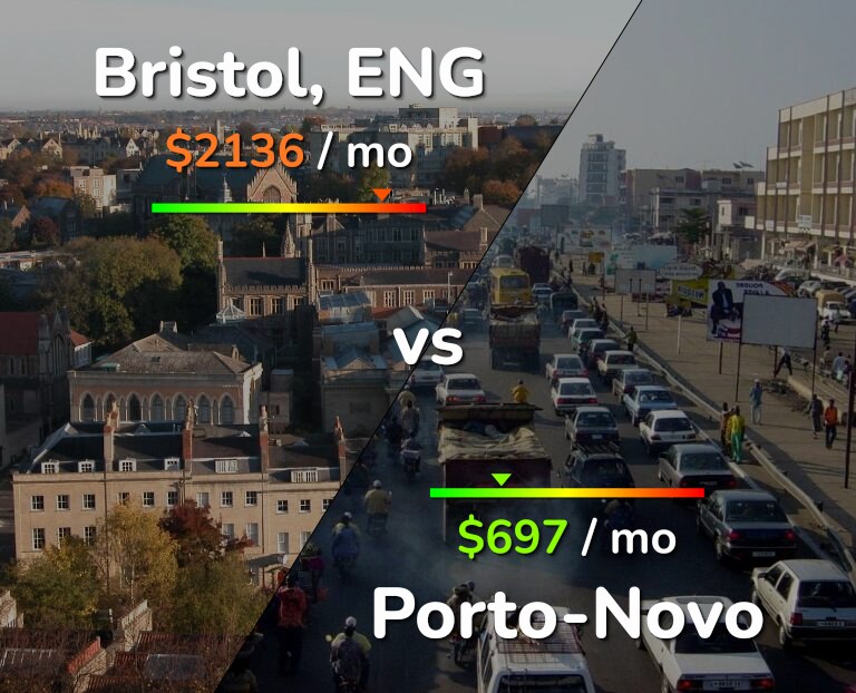 Cost of living in Bristol vs Porto-Novo infographic