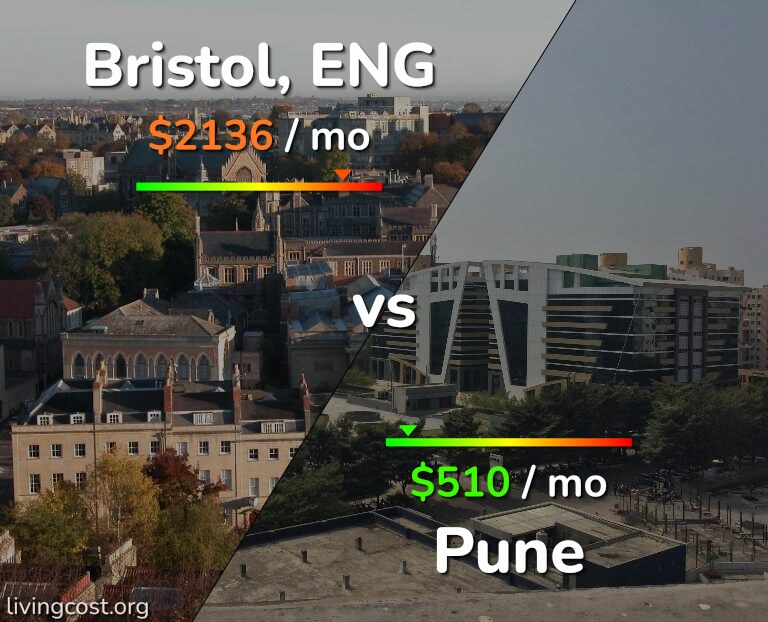 Cost of living in Bristol vs Pune infographic