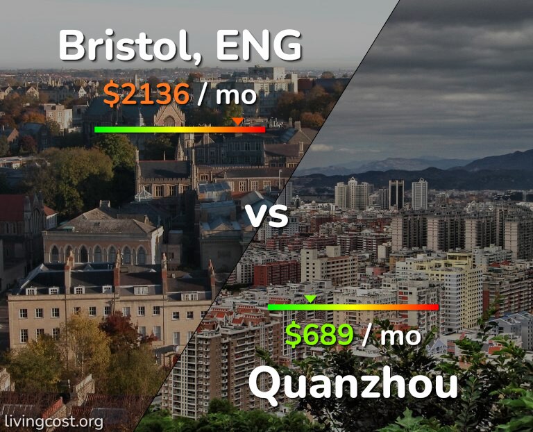 Cost of living in Bristol vs Quanzhou infographic