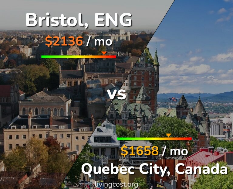 Cost of living in Bristol vs Quebec City infographic