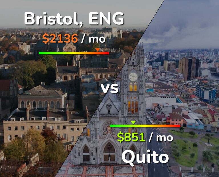 Cost of living in Bristol vs Quito infographic