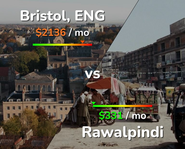 Cost of living in Bristol vs Rawalpindi infographic