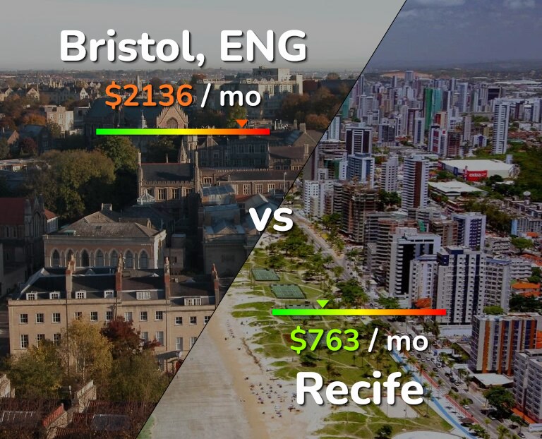 Cost of living in Bristol vs Recife infographic