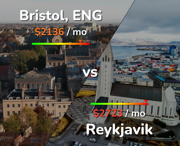 Cost of living in Bristol vs Reykjavik infographic
