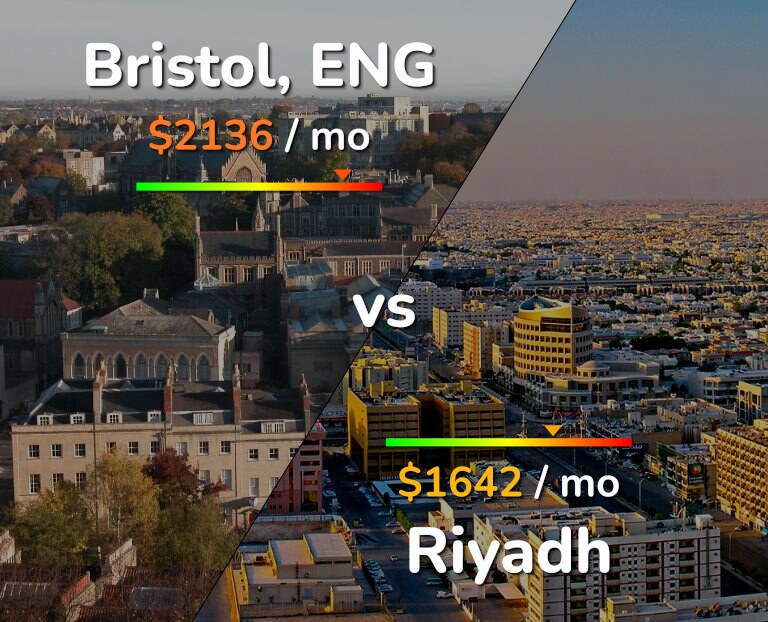 Cost of living in Bristol vs Riyadh infographic