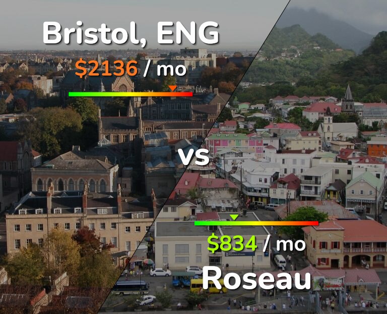 Cost of living in Bristol vs Roseau infographic