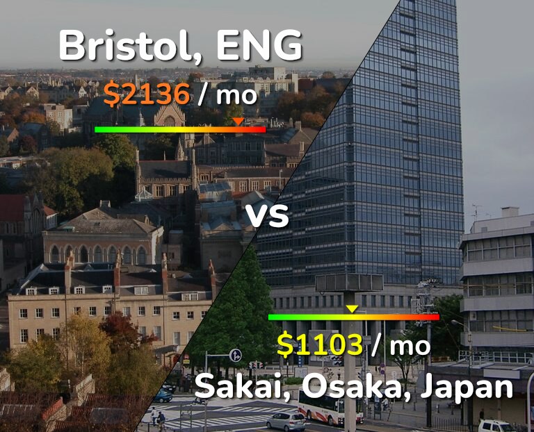 Cost of living in Bristol vs Sakai infographic