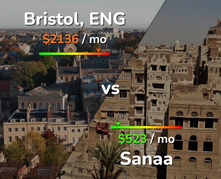 Cost of living in Bristol vs Sanaa infographic
