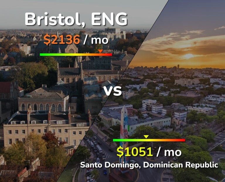 Cost of living in Bristol vs Santo Domingo infographic