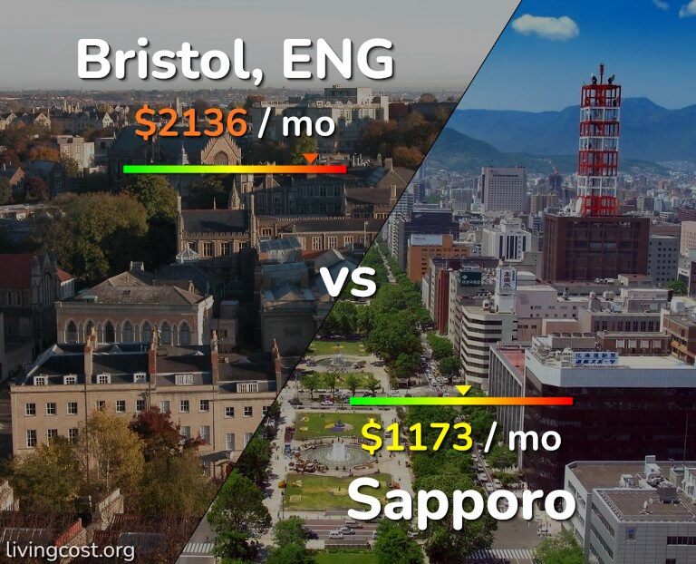 Cost of living in Bristol vs Sapporo infographic
