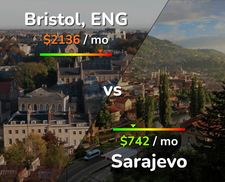 Cost of living in Bristol vs Sarajevo infographic