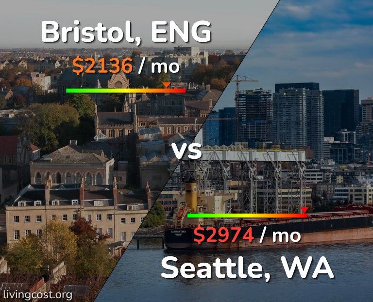 Cost of living in Bristol vs Seattle infographic