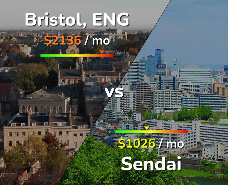 Cost of living in Bristol vs Sendai infographic