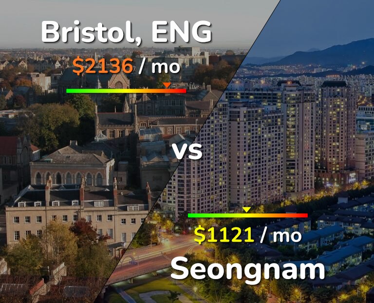 Cost of living in Bristol vs Seongnam infographic