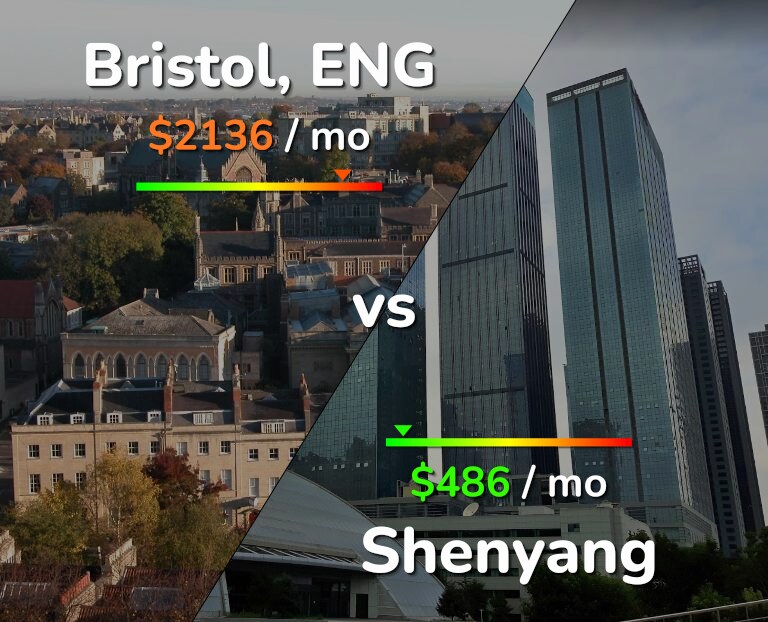 Cost of living in Bristol vs Shenyang infographic