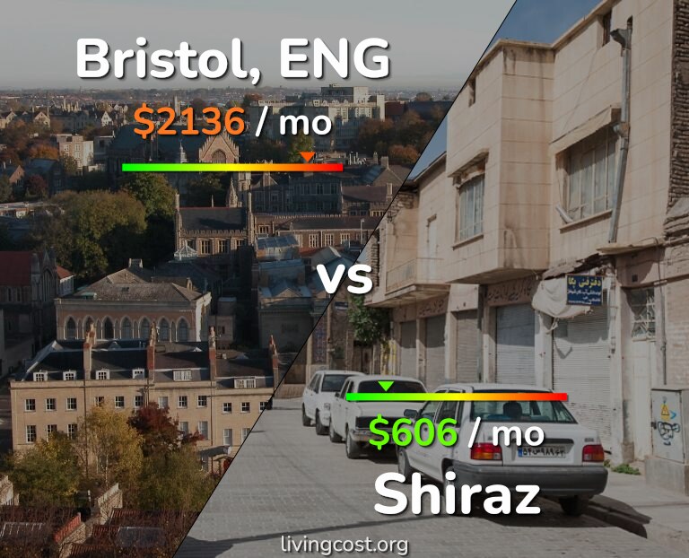 Cost of living in Bristol vs Shiraz infographic