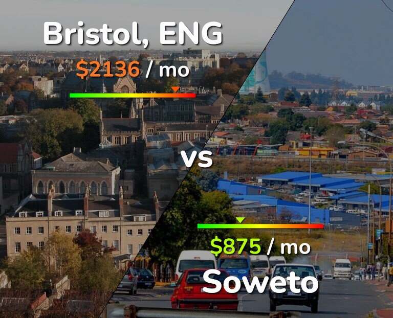 Cost of living in Bristol vs Soweto infographic