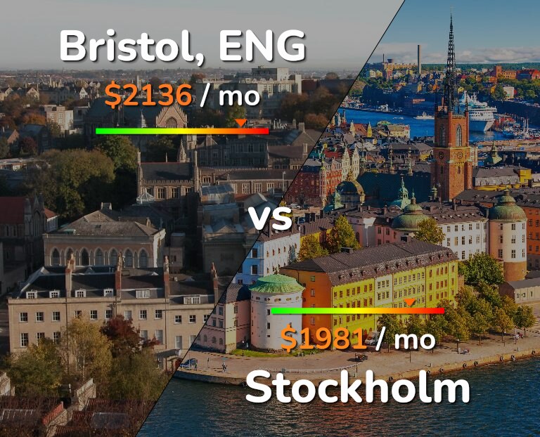 Cost of living in Bristol vs Stockholm infographic