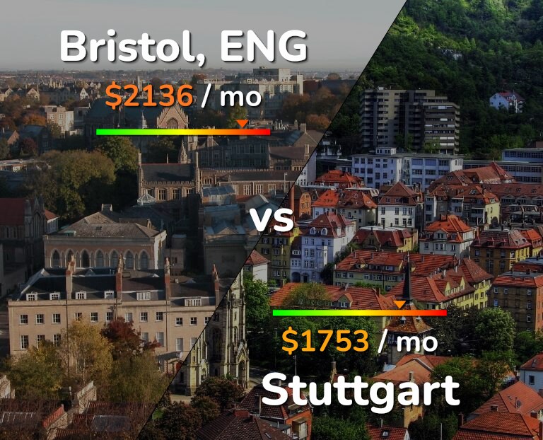 Cost of living in Bristol vs Stuttgart infographic