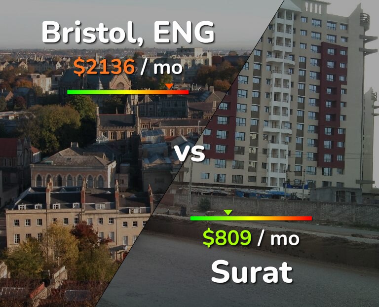 Cost of living in Bristol vs Surat infographic