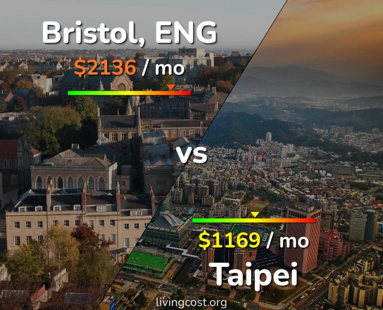 Cost of living in Bristol vs Taipei infographic